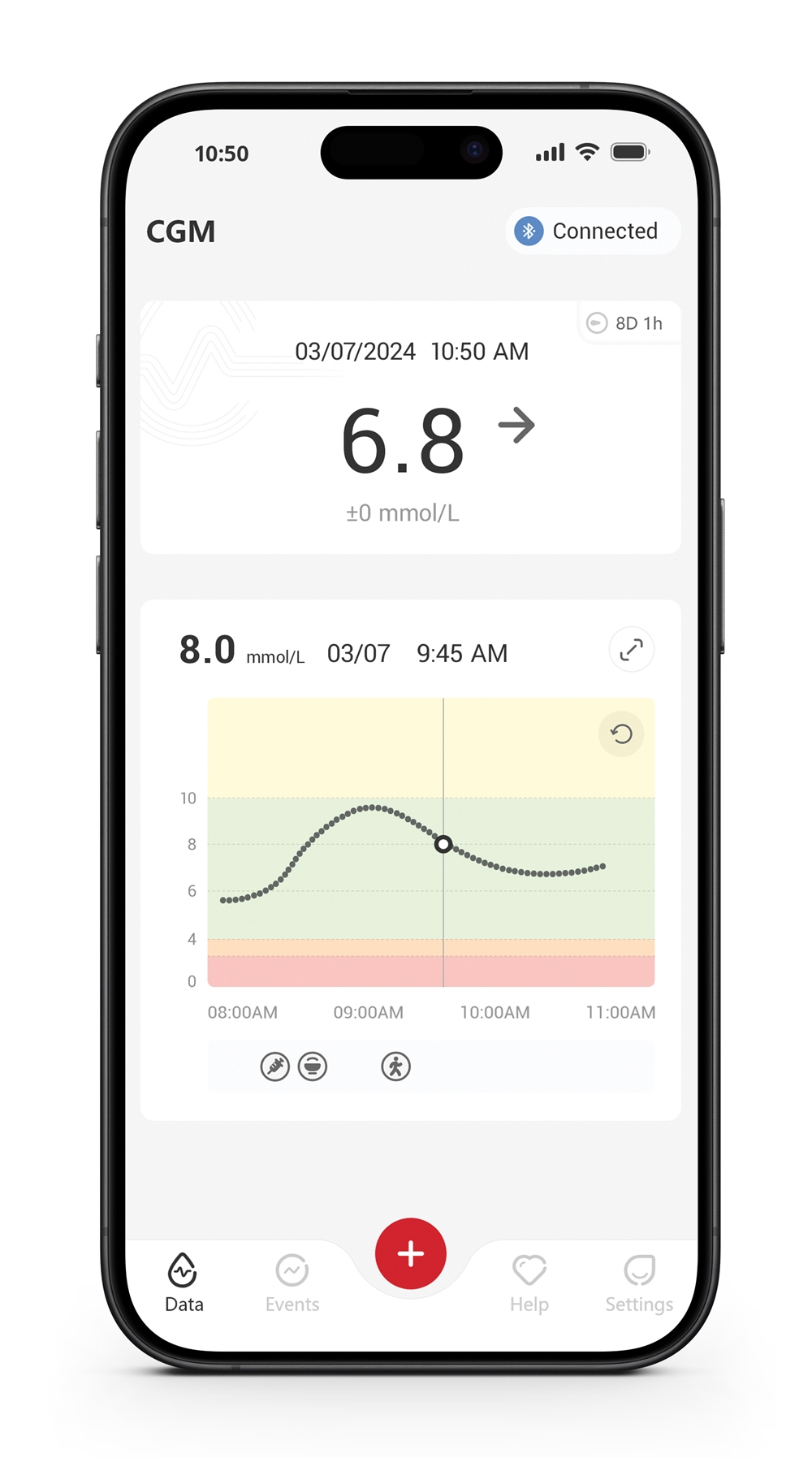 Testpakke iCan CGM (2 stk.), Glucomen iCan CGM sensor - 2