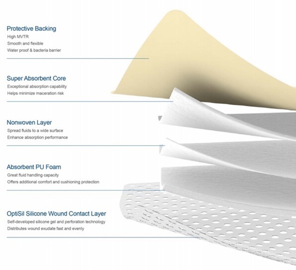 Silicone foam dressingLuofucon, 5x5cm normal - Luofucon - 2