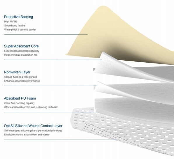 Silicone foam dressingLuofucon, 12,5x12,5cm normal border - Luofucon - 2
