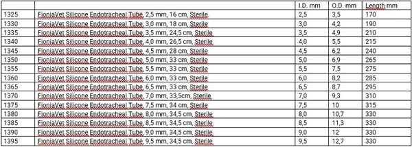 Fioniavet silikoninen vahvistettu intubaatioputki kuffilla steriili 8,0mm 34,5cm 1kpl, vahv 8,0mm 34,5cm ster 1kpl - 3