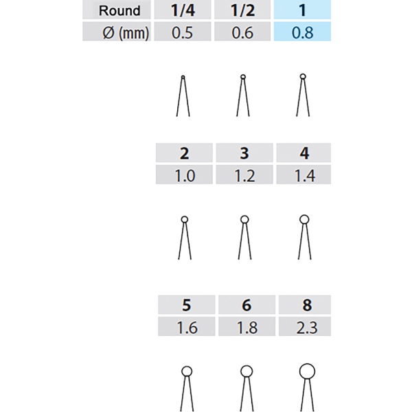 Poranterä Round 1, 22mm RA 5kpl - 2