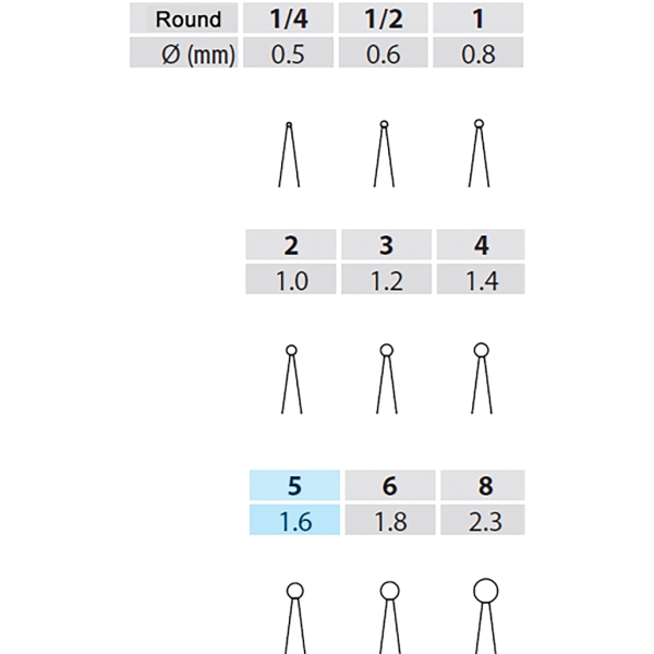 Poranterä Round 5, 22mm RA 5kpl - 2