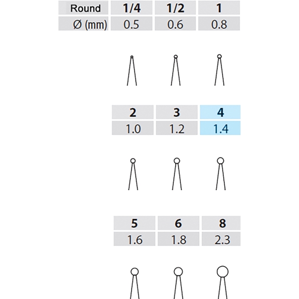 Poranterä Round 4, 19mm FG STD 5kpl - 2