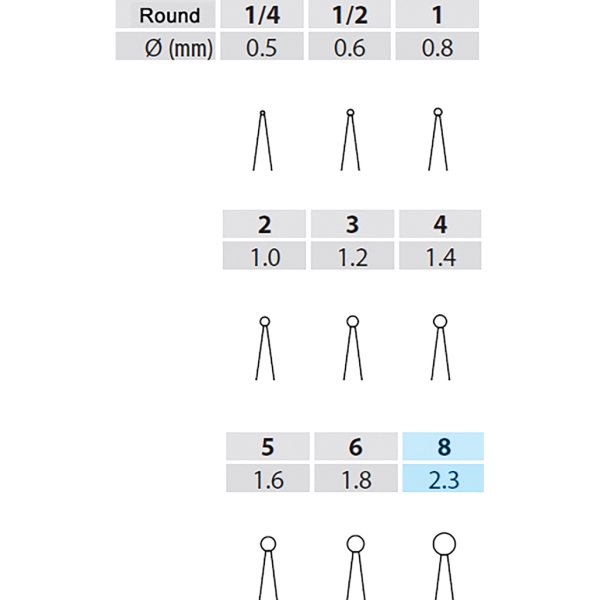 Poranterä Round 8, 19mm FG STD 5kpl - 2