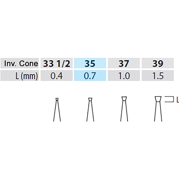 Poranterä Inverted Cone, 35 19mm FG STD 5kpl - 2