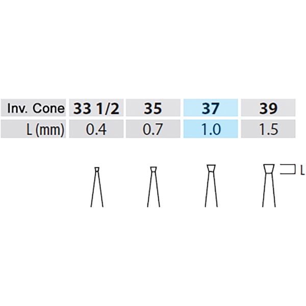 Poranterä Inverted Cone, 37 22mm RA 5kpl - 2