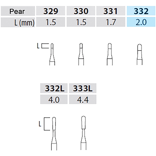 Poranterä Pear, 332 44,5mm HP 5kpl - 2