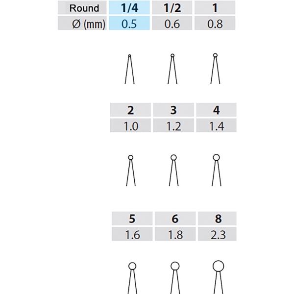 Poranterä Round 1/4, 19mm FG STD 5kpl - 2