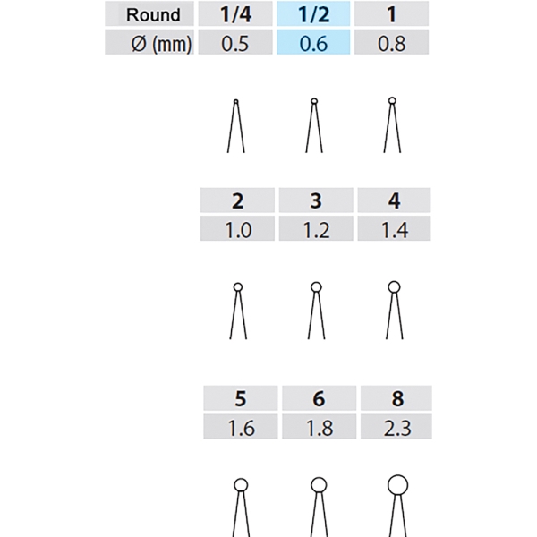 Poranterä Round 1/2, 25mm FG SURG 5kpl - 2