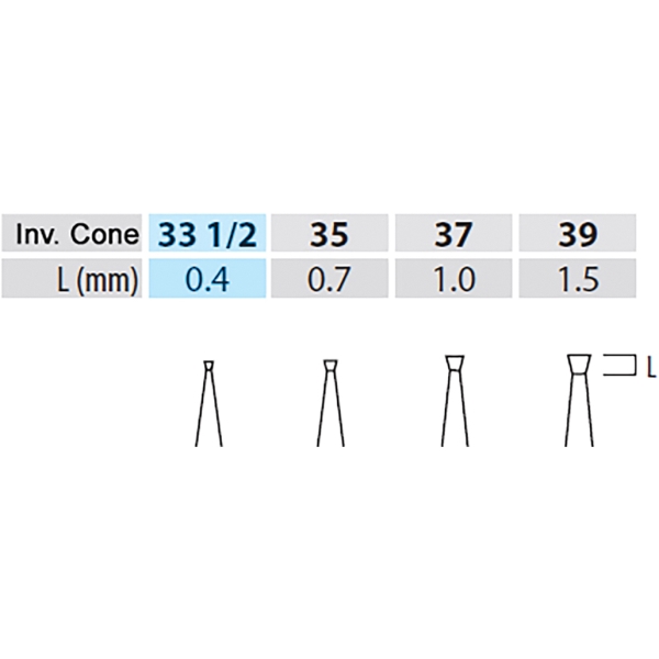 Poranterä Inverted Cone, 33 1/2 16mm FG feline 5kpl - 2