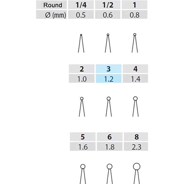 Poranterä Round 3, 44,5mm HP 5kpl - 2