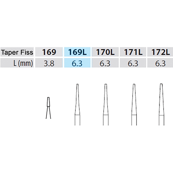 Poranterä Taper Fissure, 169L 19mm FG STD 5kpl - 2