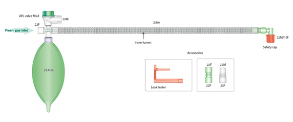 Hengitysletkusto Mapleson D, 10Deluxe,2.8M+2Lpuss+APL 10KPL - 2