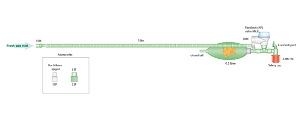 Hengitysletkusto Mapleson F, 15kpl,1,8m+0,5l pus.+APLvalve - 2