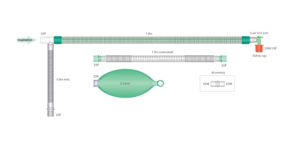 Anestesialetkusto F-circuit 1,8m, DuoFlow 22mm.  2 l pussi  - 2