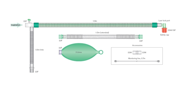 Duoflow 22mm koaksaaliletkusto , 2L Bag, sisäänrakennettu monitorointilinja, pituus 1,8m 1kpl, 1,8m,2l bag,intg.monlinja 1kpl - 2