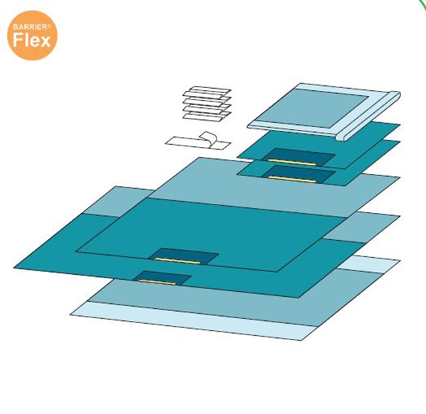 Peittelypakkaus Barrier Flex peruspakkaus steriili 8KPL, peruspakkaus steriili 8KPL