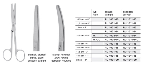 Sakset suorat ty/ty 14,5 cm, fig 1