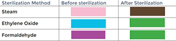 Sterilointiletku pa/la BOP, 250x200mm 2KPL - 2