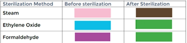Sterilointipaljepussi BOP, 160 x 45 x 360, 1000 KPL - 2