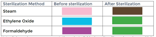 Sterilointipaljepussi BOP, 300X60X550mm 500KPL - 2
