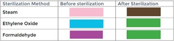 Sterilointipussi pa/la BOP, 75x400mm 1200 kpl - 2