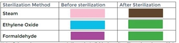 Sterilointipussi pa/la BOP, 150x350mm 1500KPL - 1