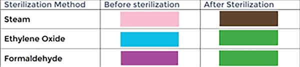 Sterilointipussi pa/la BOP, 150x400mm 1000KPL - 1