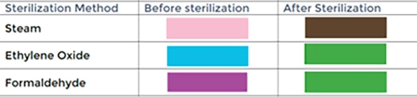 Sterilointipussi pa/la BOP, 160x600mm 800KPL - 2