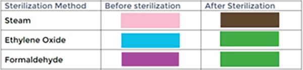 Sterilointipussi pa/la BOP, 210X400mm 600KPL - 2