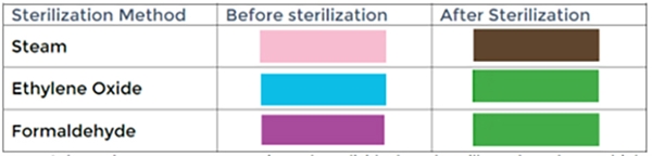 Sterilointipussi pa/la BOP, 250x420mm 600KPL - 2