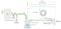 Hengitysletkusto CPAP
