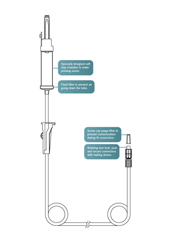 Infusions agg m luftn evercare, 180cm FilterStop PVC-fri - evercare® inLine - 2