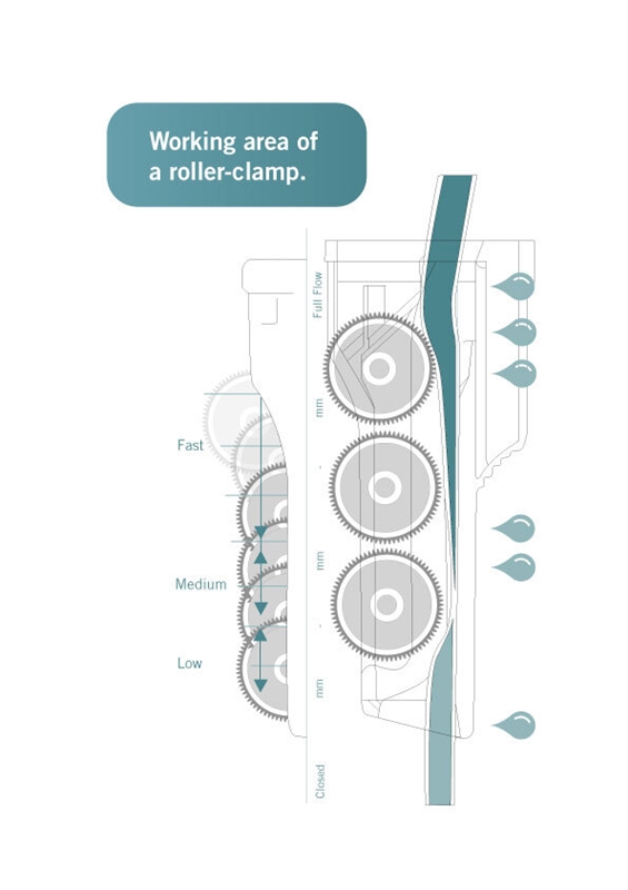 Infusions agg m luftn evercare, 180cm FilterStop PVC-fri - evercare® inLine - 3