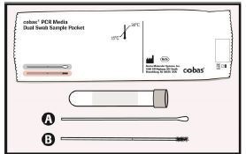 Test klamydia/NG PCR cobas, PCR Dual Swab Sample kit