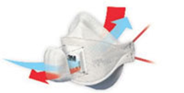 Andningsskydd op, Med ventil klass FFP2