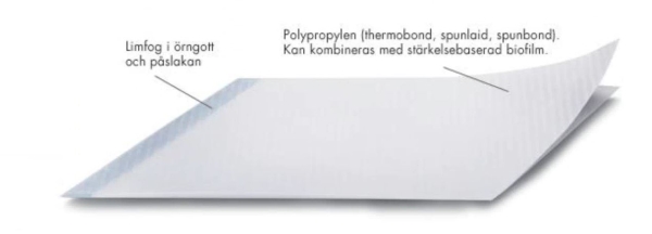 Örngott Hygilam, 50x60cm skyddsfilm